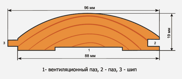 Размеры блок-хауса